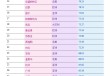 上海位居全球40城科技传播能力第六名