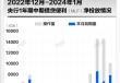 基本面 | 央行连续14月超额续作MLF，利率不变