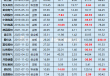 小家电年报|半数公司净利润下滑/亏损扩大 倍轻松毛利率60%净利率却<1% 科沃斯、飞科电器存货周转超百天